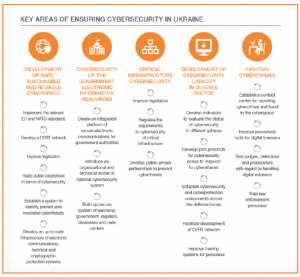 ukraine cybersecurity cooperation